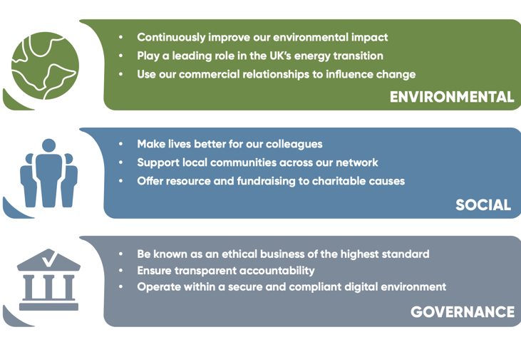 ESG Pillars